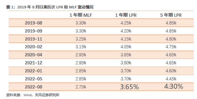 新手买理财还是买基金划算（买理财合适还是买基金合适）