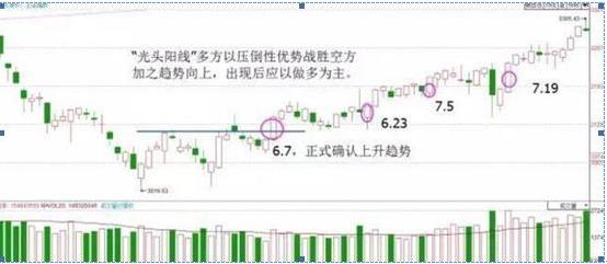 零基础股票入门（零基础股票入门基础知识看什么书）