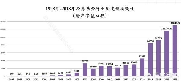 怎么才可以做基金经理（怎么才可以做基金经理赚钱）