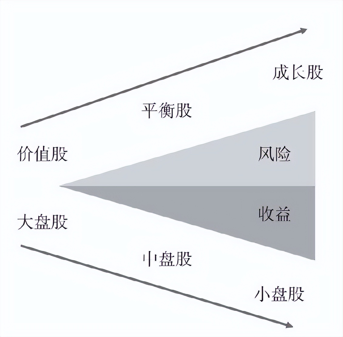 如何选择基金理财产品（如何选择基金理财产品呢）