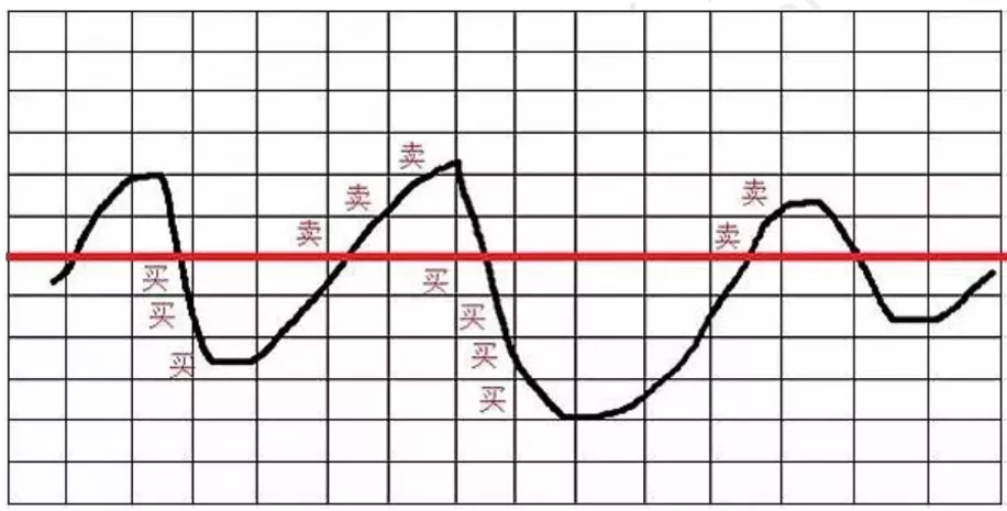 新手怎怎么投资基金（新手怎样投基金）