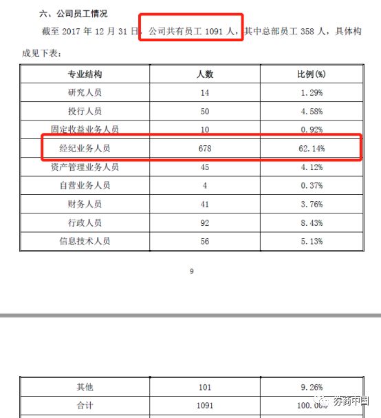 世纪证劵（世纪证券是国企吗）