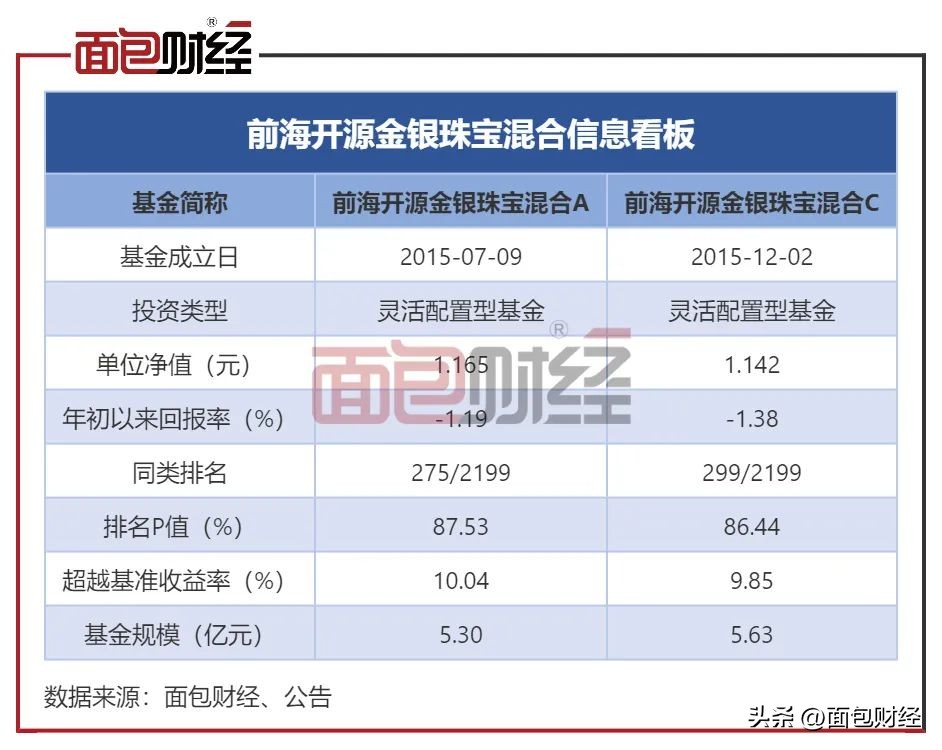 买黄金基金哪个最好（买黄金好还是黄金基金好）