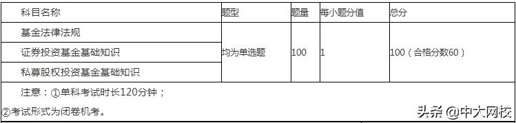 基金从业2021年考试（基金从业2021考试成绩）