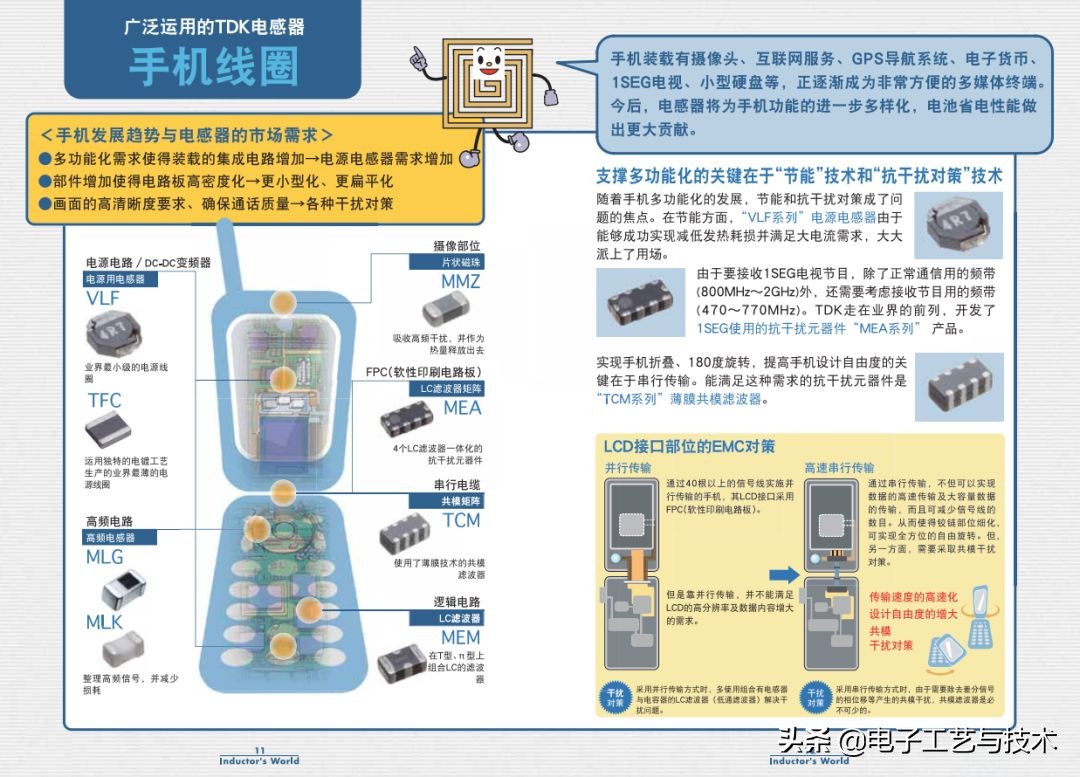 从零开始学电子元器件PDF（从零开始学电子元器件pdf 下载）