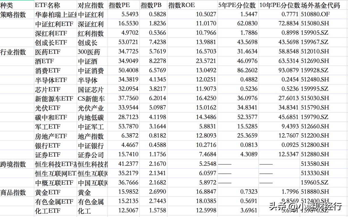 买指数基金的技巧和方法（购买指数基金的技巧）