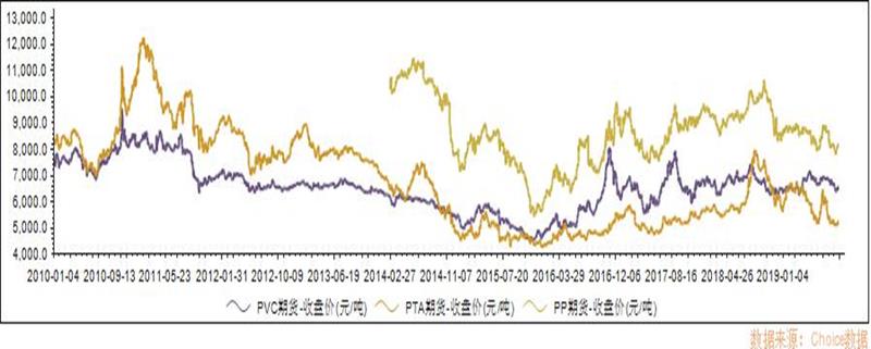 石油股票龙头一览（石油板块龙头股票有哪些）