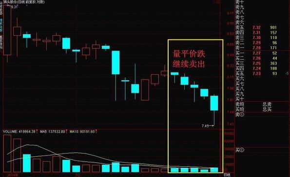 放量下跌（放量下跌和缩量下跌的区别）