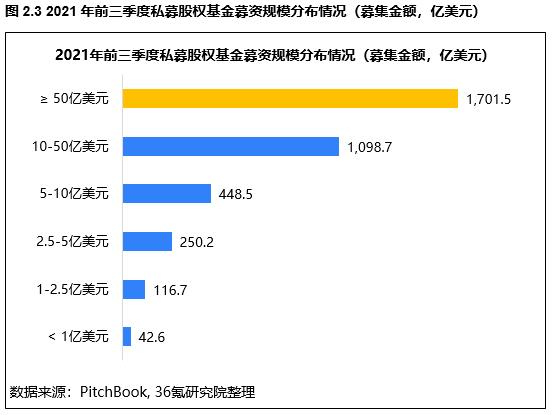 全球私募基金公司排名前25名（全球私募基金公司排名前十）