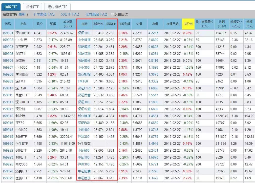 基金入门百度网盘（基金入门与实战技巧 百度网盘）