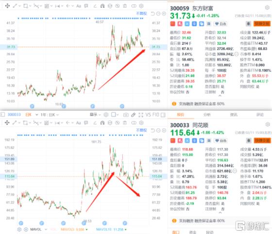 炒股票用哪个软件最好手机（手机上炒股哪个软件好）