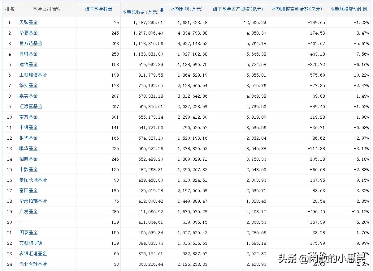 如何选择好基金知乎（基金推荐 知乎）