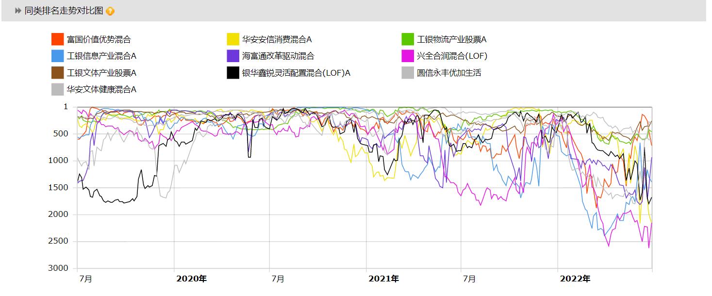 均衡配置的优秀基金有哪些（平衡配置基金和灵活配置基金）