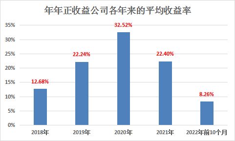 私募排排网招聘（私募排排网首页）