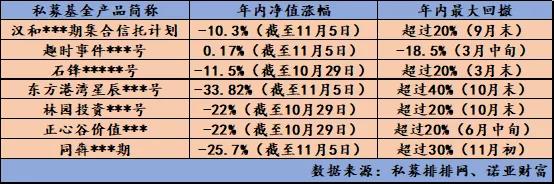 正心谷私募基金怎样（正心谷是什么基金公司）