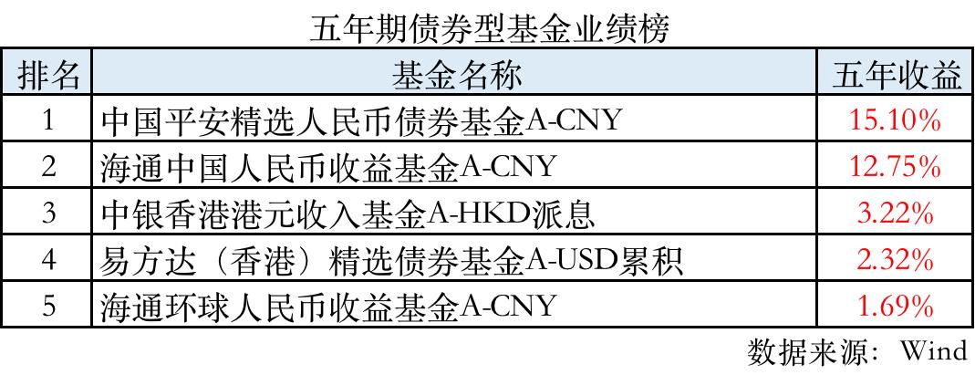 公募基金公司排名前十名是哪些（公募基金公司 排名）