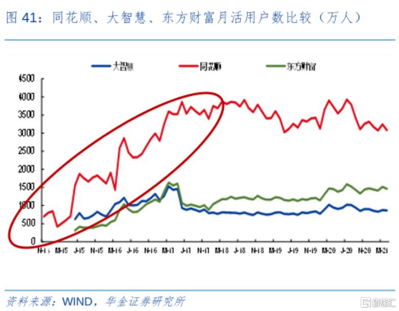 炒股票用哪个软件最好手机（手机上炒股哪个软件好）