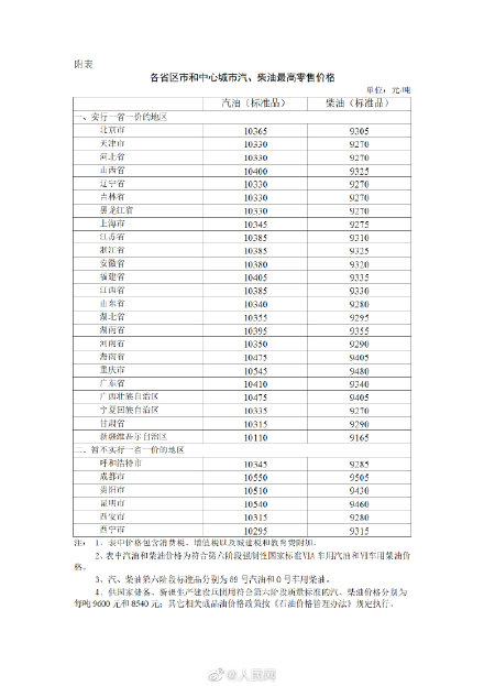 油价下调窗口（油价调整下次窗口）