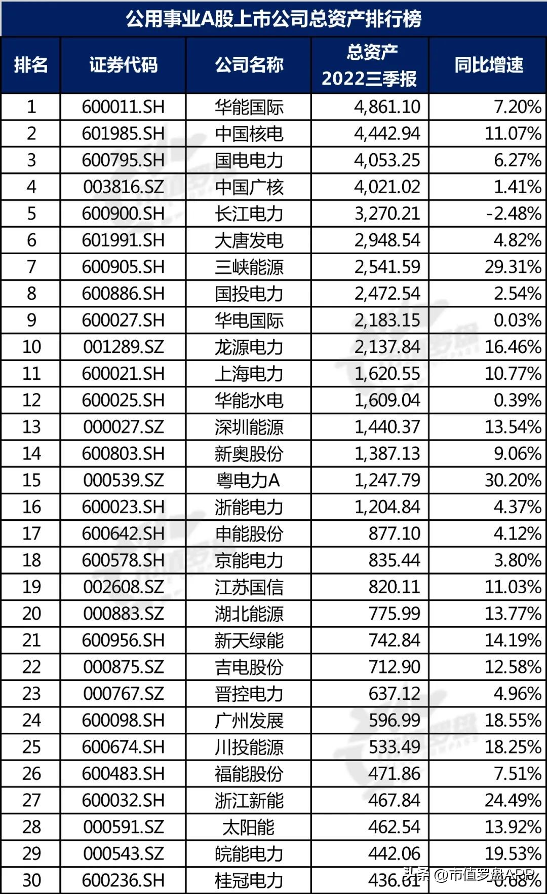 中国投资机构排名（中国最顶级的投资机构）