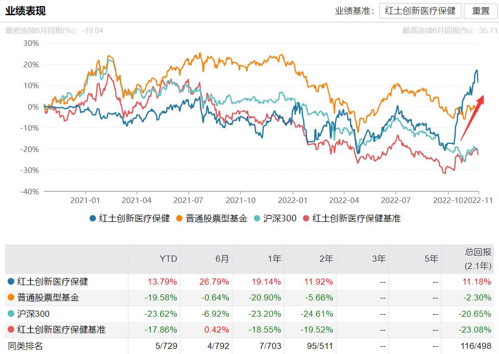 2020收益最好的基金排行榜（2020年度基金收益排行榜）