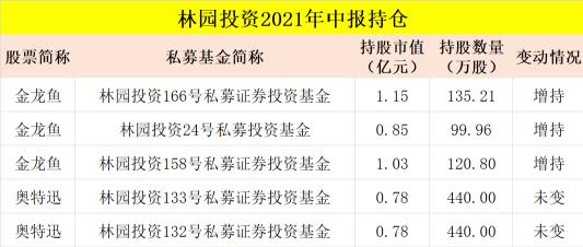 林园持股（林园持股一览表）