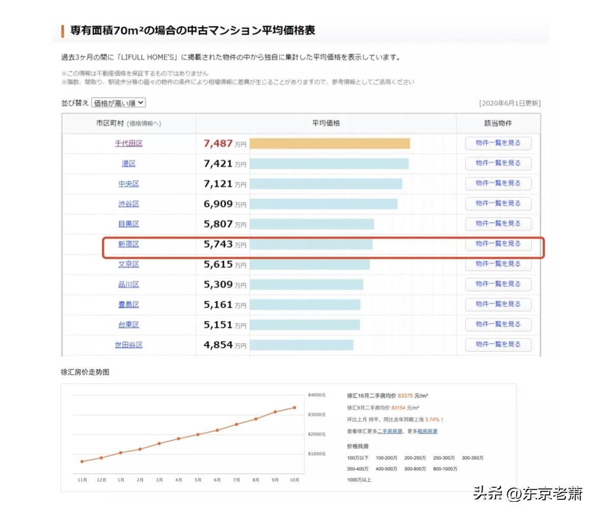 2021年上海市平均工资多少（2021年上海平均工资多少钱）