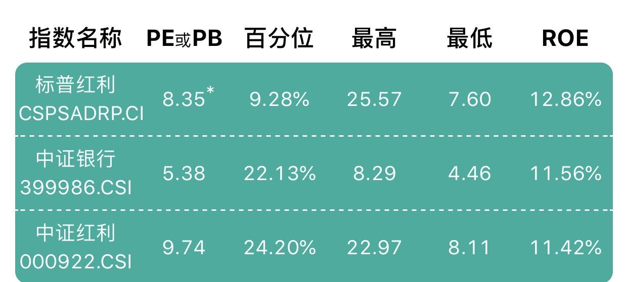 如何投资基金收益最大（投资基金怎样保证投资收益）