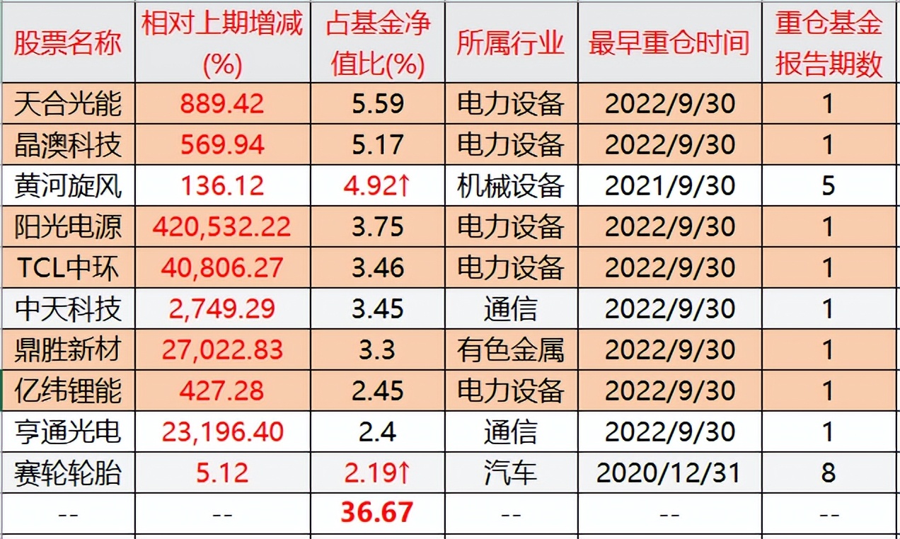 三年封闭基金亏损最多（三年封闭基金亏损最多多少钱）