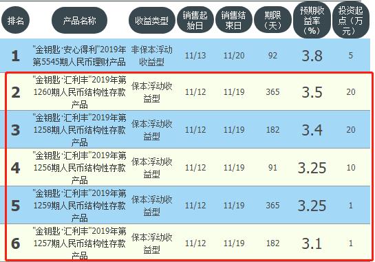 农行理财哪种安全可靠（农行理财哪种安全可靠吗）