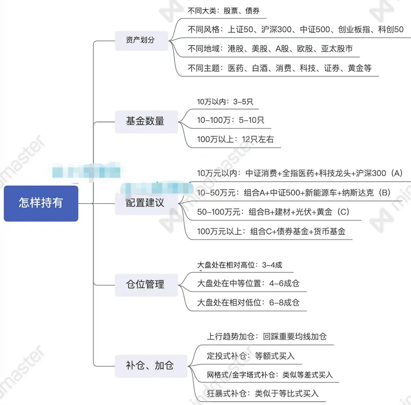 基金入门与实战技巧（基金从业技巧）