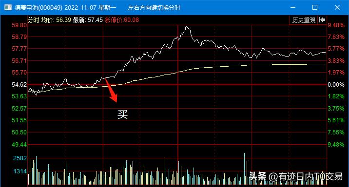 t0股票交易平台有哪些（哪些股票可以t0交易）