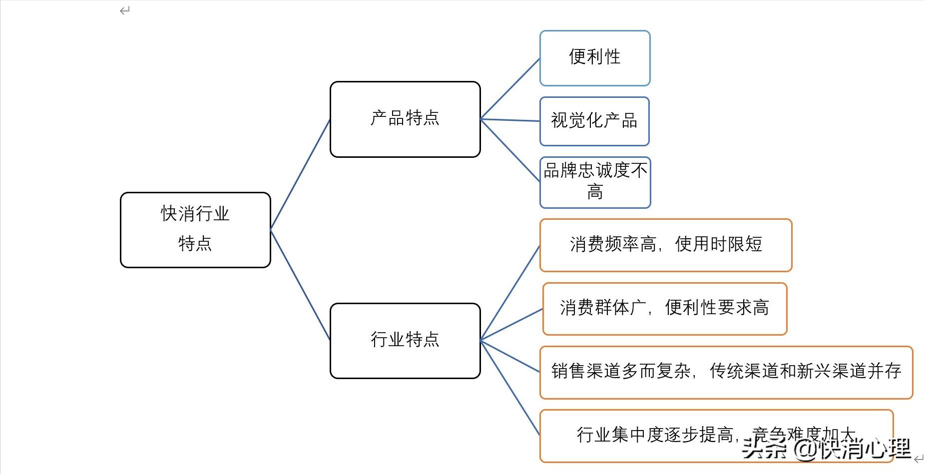 什么是快消品（什么是快消品公司）