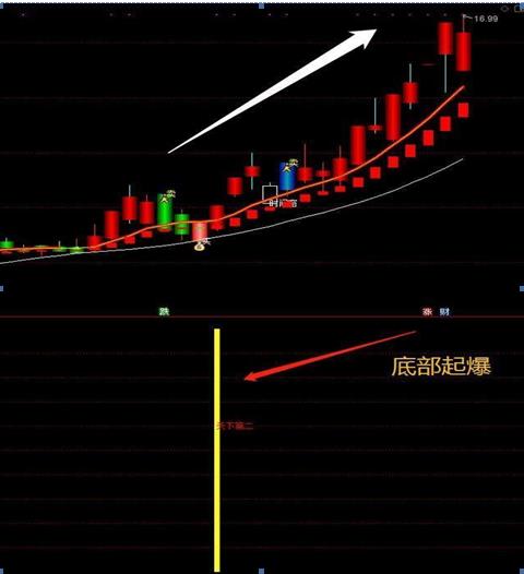 90%筹码集中度20%啥意思（90%筹码集中度15%）