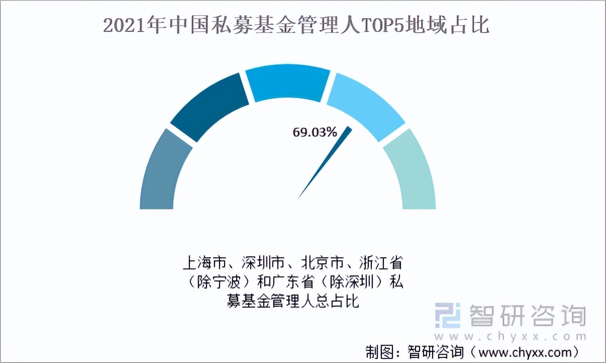 北京私募基金公司排名一览表图片（北京私募基金公司排名一览表图片）