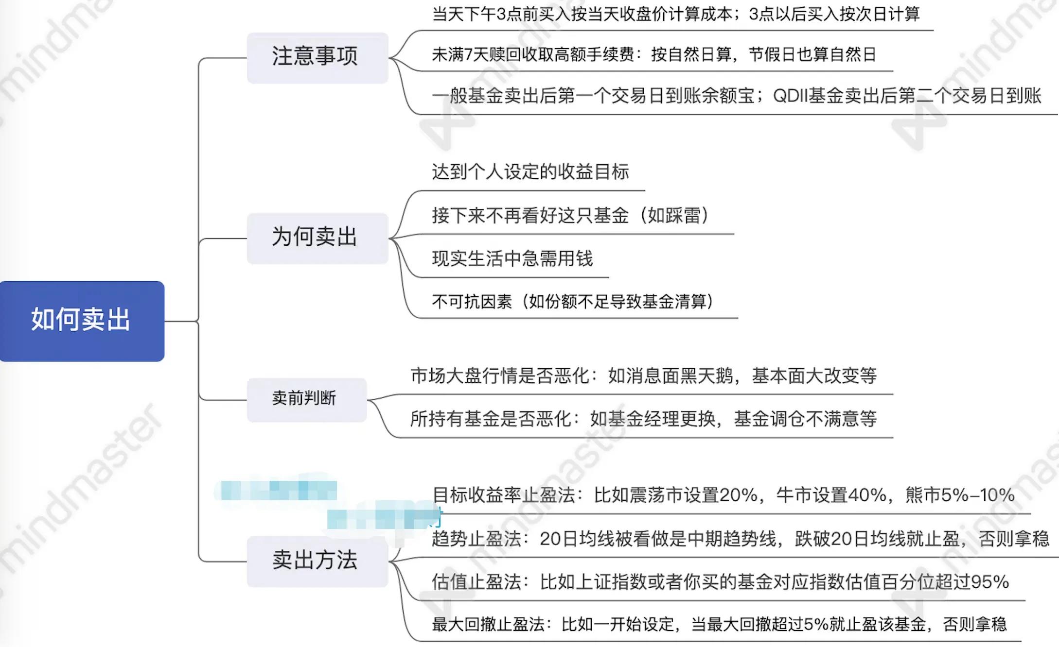 基金入门与实战技巧（基金从业技巧）