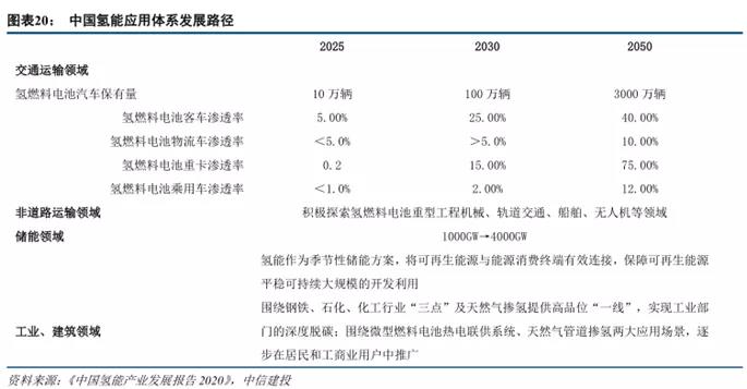 基金定投怎样解除定投氢能源基金（基金定投怎样解除定投氢能源基金限制）