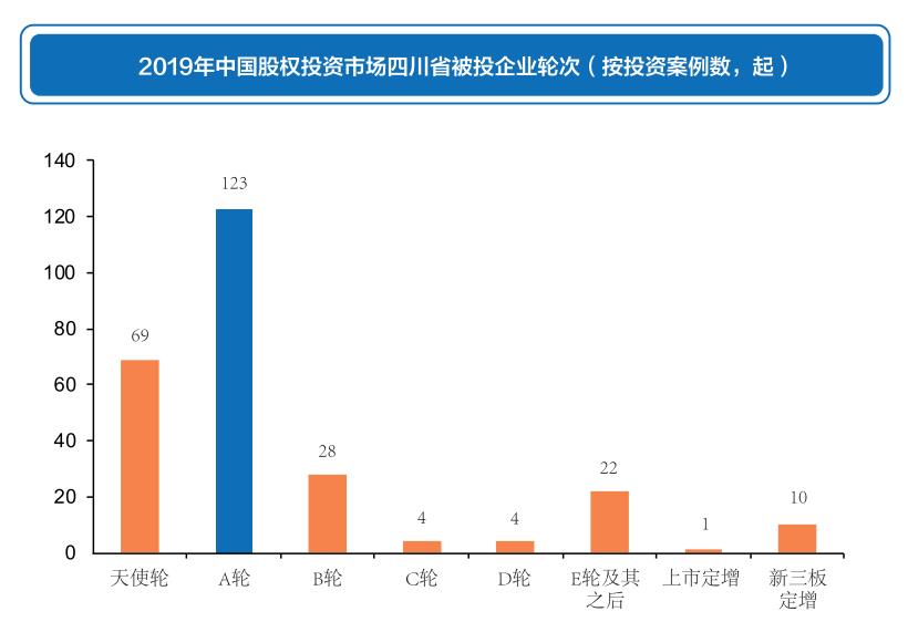 成都私募基金公司排名（十大基金公司成都分公司）