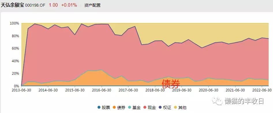 货币基金按日计息（当日计息的货币基金）