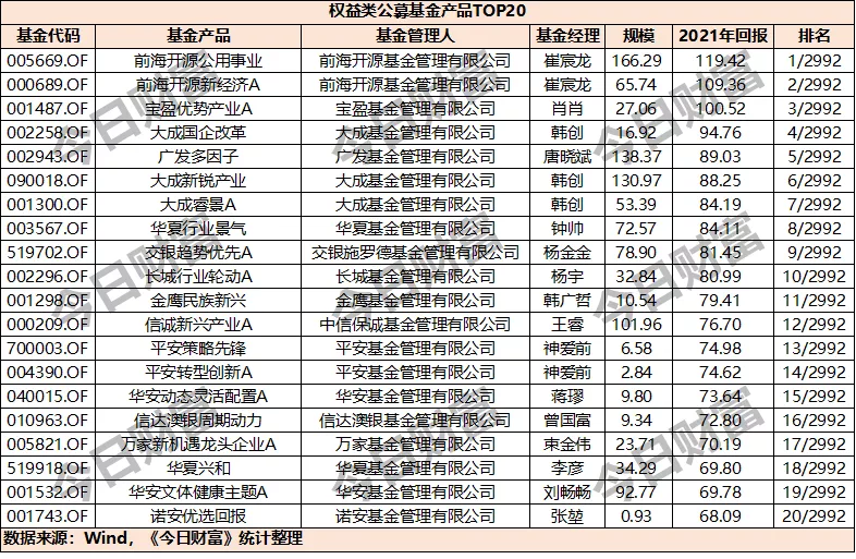 收益排名前十的基金公司名单（收益排名前十的基金公司名单有哪些）