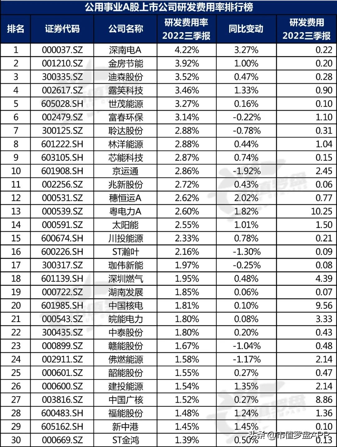 中国投资机构排名（中国最顶级的投资机构）