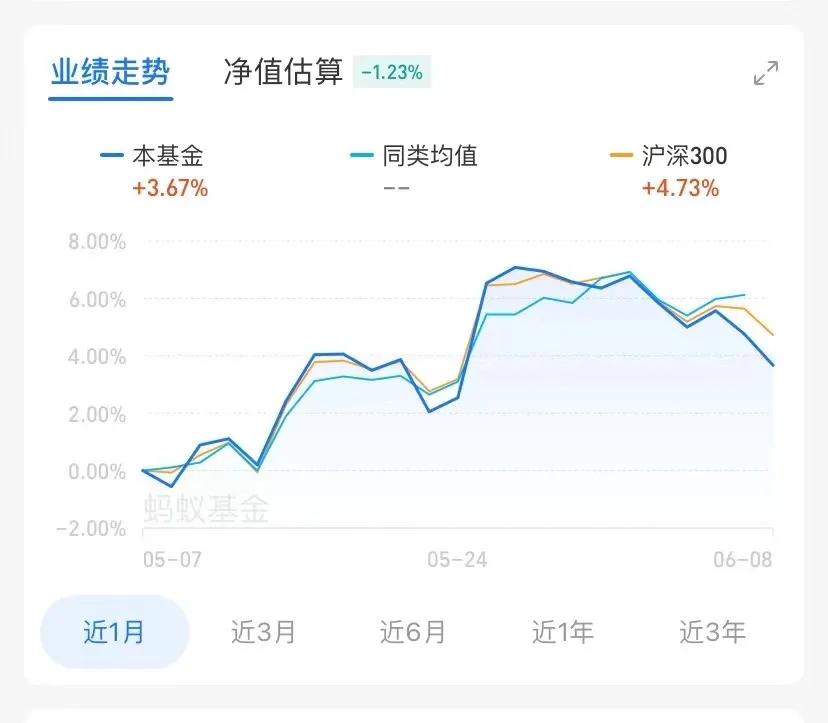 新手怎么玩支付宝基金（新手怎么玩支付宝基金呢）