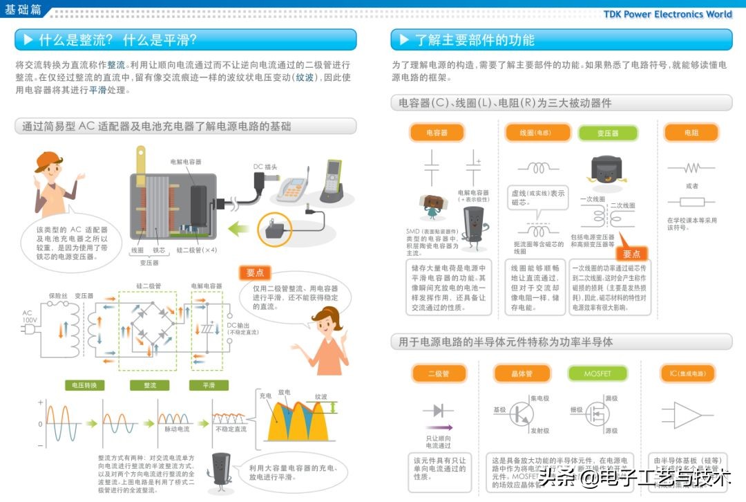 从零开始学电子元器件PDF（从零开始学电子元器件pdf 下载）