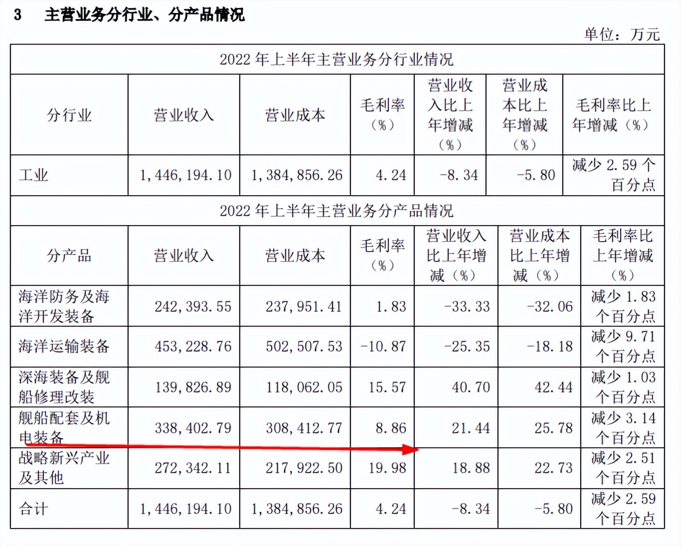 中国重工股票为什么不涨（中国重工股票为什么不涨了）