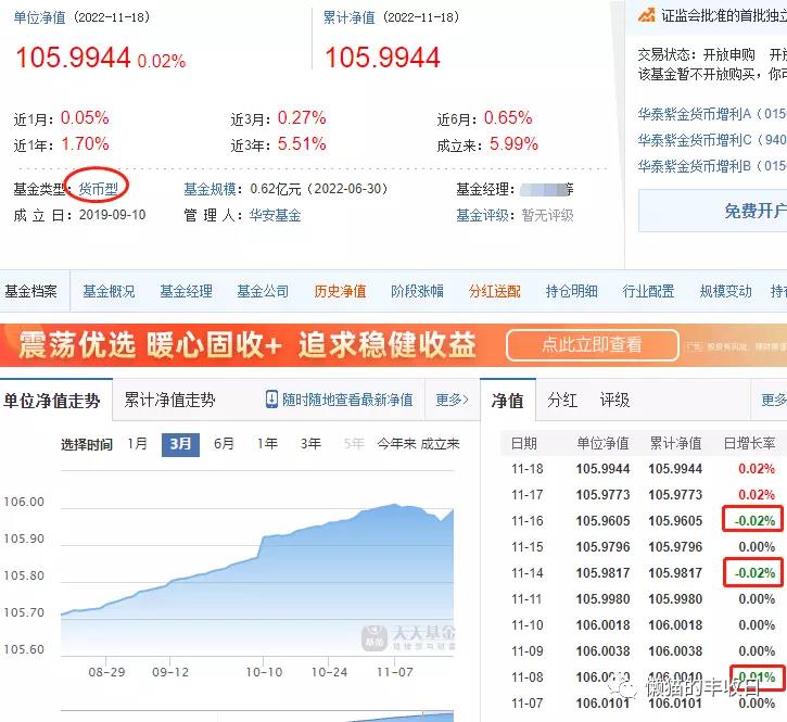 货币基金按日计息（当日计息的货币基金）