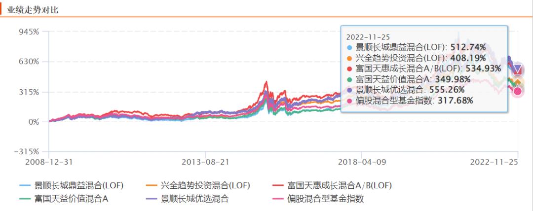 投资基金是啥意思（基金里面的基金投资是什么）