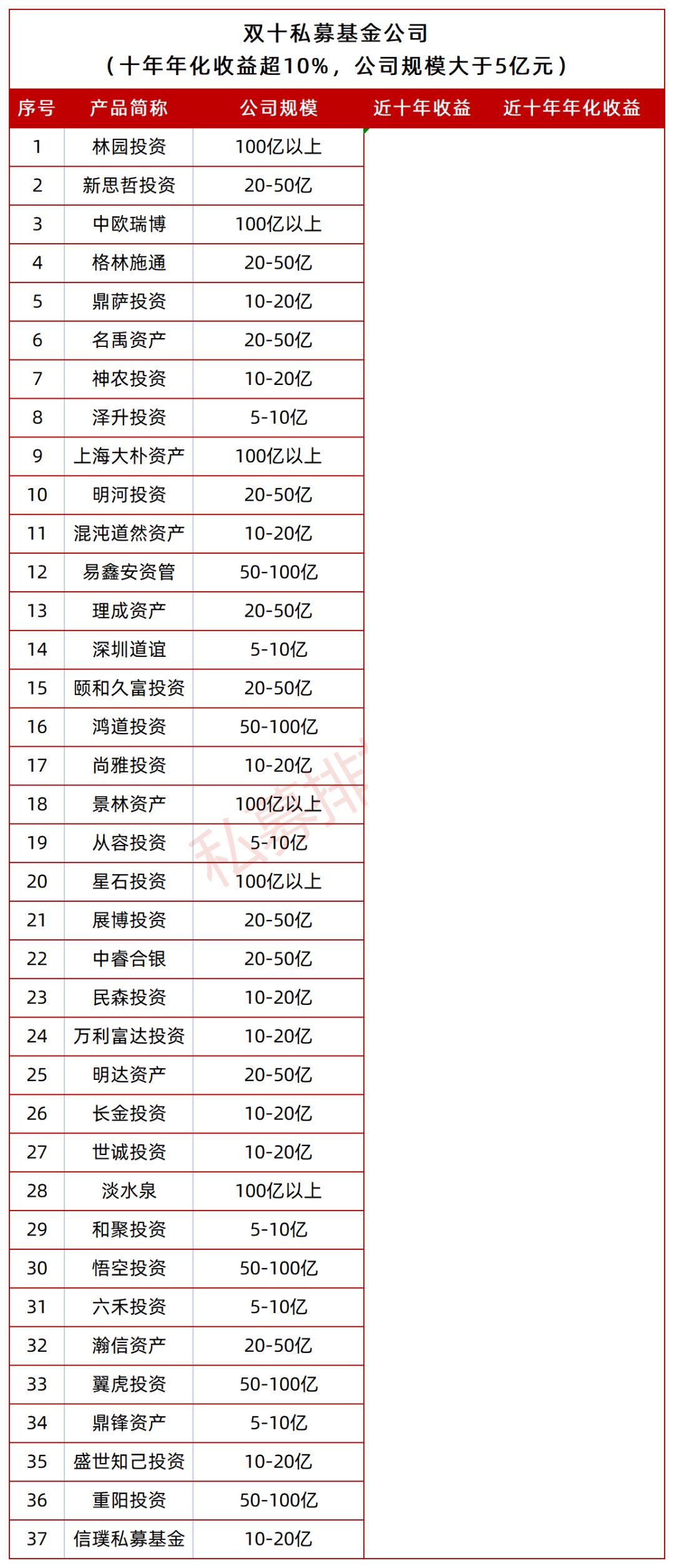 中国私募基金公司排行榜（中国私募基金公司排行榜千合资本排几名）