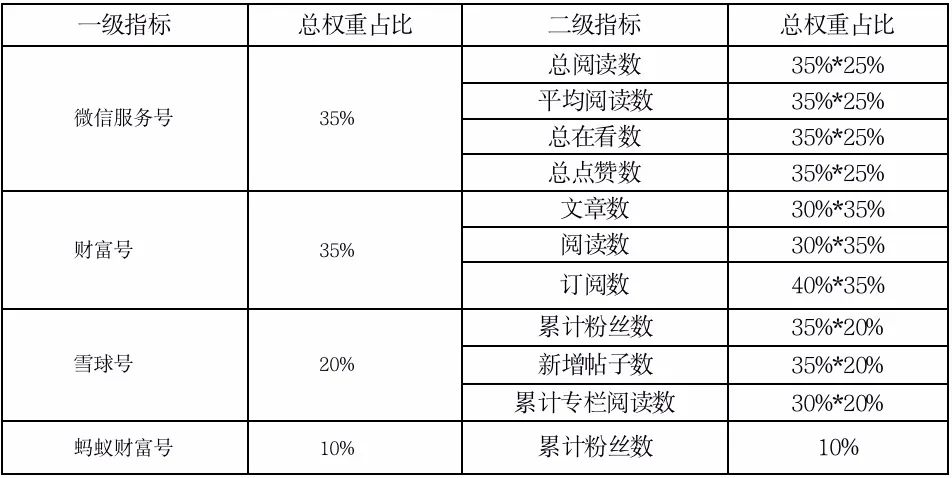 基金公司前十排名（基金公司前十排名最新）