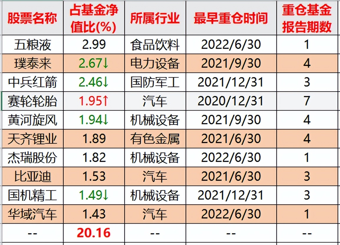 三年封闭基金亏损最多（三年封闭基金亏损最多多少钱）