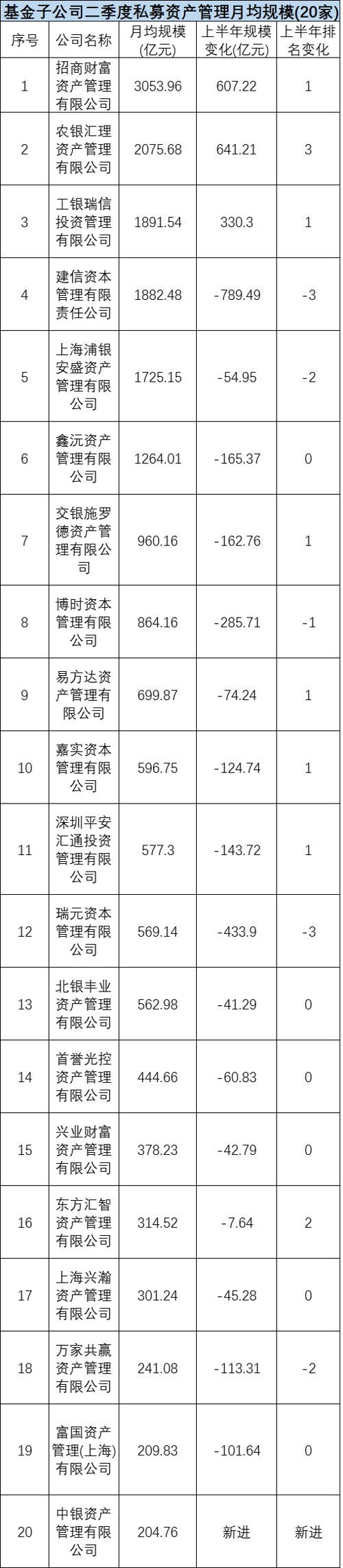 中国基金公司排名前十（基金公司排名前十名是哪些）