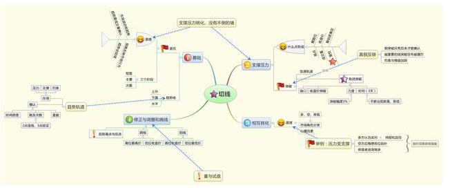 股票买入技巧（封板的股票买入技巧）